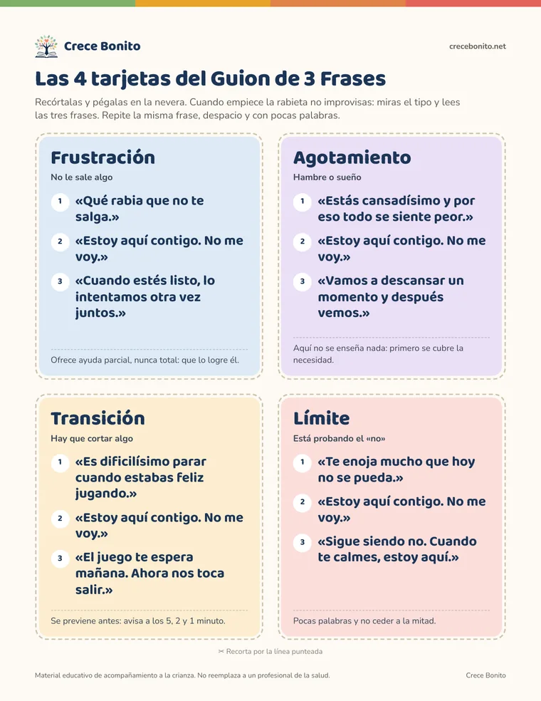 Las 4 tarjetas del Guion de 3 Frases, listas para imprimir
